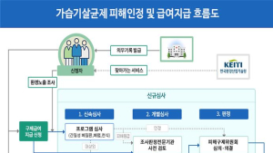 가습기살균제, 질환 특정 않고 건강피해 개별심사