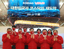 1000 찍은 코스닥, 더 담아도 될까