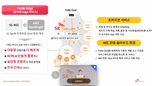 SK텔레콤 웨비나 '엣지 나우'서 무슨 얘기 오갔을까 