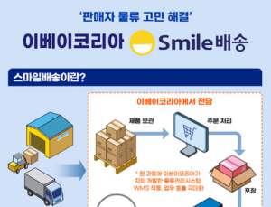 이베이코리아 스마일배송, 도서 카테고리 거래액 10배↑