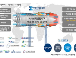 인천시, 산학융합 통한 항공우주분야 육성 박차
