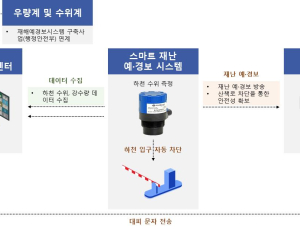 천안시, 국토부 생활밀착형 스마트기술 지원사업 선정