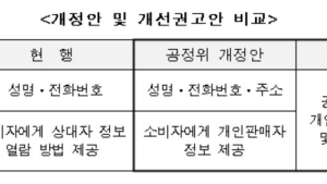 공정위에 제동 건 개보위 