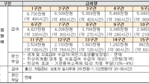 3일부터 장애학생 학습급여 제공...최대 월 56만원 6개월 지원