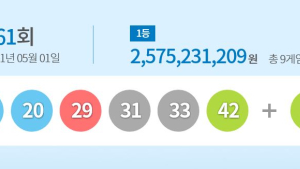 961회 로또 1등 9명…당첨금 각 25억8000만원