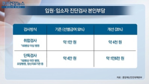 [쿠키건강뉴스] 입원환자 코로나19 진단검사비 건강보험 80% 지원
