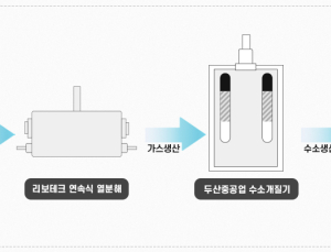 [기업소식] 두산重·한화큐셀·한국가스공사