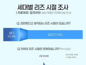 직장인이 생각하는 전성기는?
