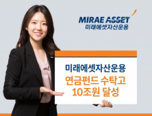 미래에셋자산운용, 연금펀드 수탁고 10조원 돌파… 국내 최초