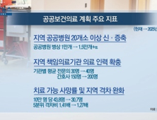 [쿠키건강뉴스] 2025년까지 ‘지역 공공병원’ 20곳 신·증축