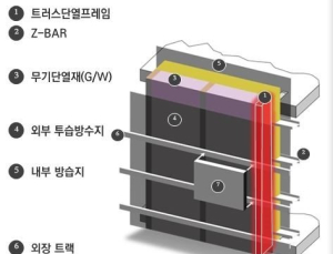 쌍용‧롯데건설, 건축물 냉난방 열손실 줄인다