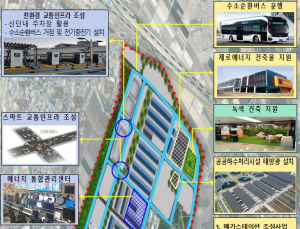 전주탄소국가산업단지, 스마트그린국가시범단지 선정