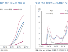 ‘델타 변이’ 고속 확산, 주식시장 2차 충격 올까