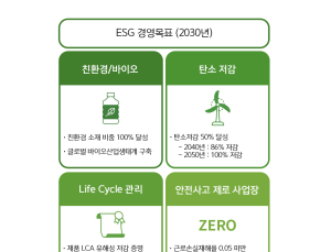 ‘온실가스 줄이고 친환경 매출 늘리고’...SK케미칼, 친환경 앞세운 ESG 경영 추진 