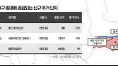 [쿡경제] 현대‧대우건설 등 세운지구 분양