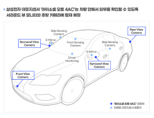 삼성전자, 차량용 이미지센서 ‘아이소셀 오토4AC’ 출시