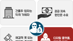 무한 부활 ‘아찔한밤·밤의전쟁’‥ 디지털 카르텔 남은 과제