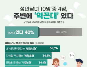 ‘꼰대’ 무시하는 ‘역꼰대’ 있다