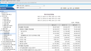 내가 투자한 기업은 현금을 얼마나 갖고 있을까