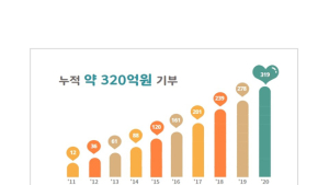 KT&G‧한국메세나협회, 청년예술가 지원 등 문화사업 업무협약