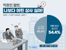 직장인 절반은 ‘나보다 어린 상사 모시기 곤혹’