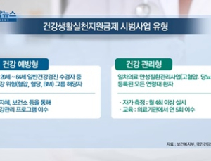 [쿠키건강뉴스] 스스로 건강 관리하면 최대 5~6만원 지역화폐 제공