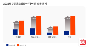 홈쇼핑모아 