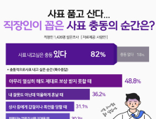 사표 던지고 싶을 때 언제?…직장인 10명 중 8명 '사표 충동' 경험