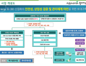 경북도, 국내 최초 ‘헴프 CBD 제조‧수출 실증’ 착수