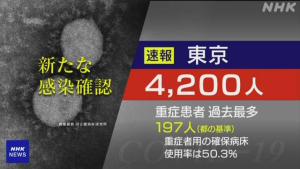 ‘올림픽의 저주?’ 일본, 11일 저녁 기준 코로나 확진자 1만5812명