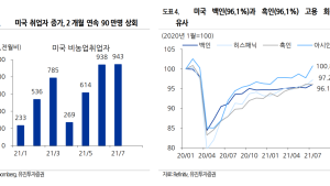 8월, 아직은 주식을 살 때가 아니다