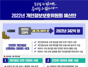 개인정보보호 신기술R&D 30억·마이데이터 산업연계 25억 