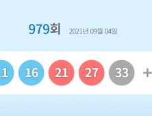 로또 1등 당첨번호 7·11·16·21·27·33 … 보너스 ‘24’