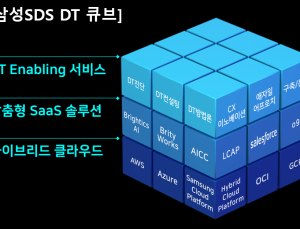 삼성SDS, 클라우드 기반 디지털 전환 방안 제시    