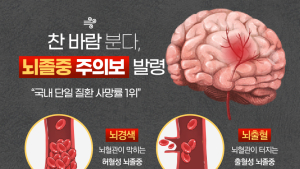 초가을 찬바람에 ‘뇌졸중’ 위험 증가