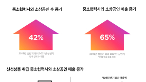 [유통가 소식] SSG닷컴, 롯데면세점, NS홈쇼핑