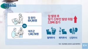 [쿠키건강뉴스] “암환자, 말기 신부전 진행 위험 높아”