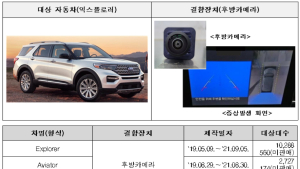 포드·현대·포르쉐·혼다 등 16개 차종·1만9298대 리콜
