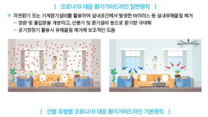 '실내 환기 지침' 나왔다…자연환기 땐 하루 3회·10분씩 맞통풍