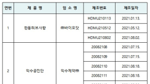 러시아산 '사향' 수출증명서 위·변조 정황…3개 업체 수사의뢰