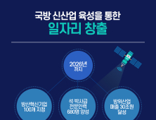 국방 신산업 육성을 통한 일자리 창출