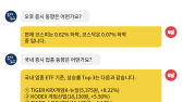 [투달봇 11일 13:00] ETF로 보는 오후 증시 레이더 #커뮤니케이션 서비스 #IT #신흥