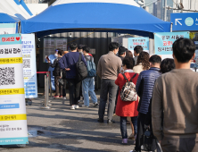 코로나19 주간 위험도, 수도권 ‘매우 높음’·비수도권 ‘중간’