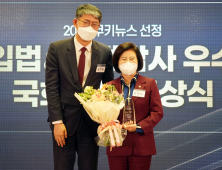 양경숙, 2021 국정감사우수의원 선정