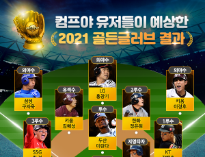 컴프야2021 이용자가 예상한 KBO 골든글러브의 주인공은?