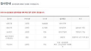 코로나 여파로 HIV검사 보건소 대폭 줄어