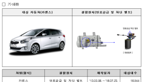 현대차·기아·토요타·벤츠 등 6개사 3만4639대 리콜