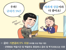 군복무 중 적금으로 최대 1천만원 목돈 마련한다