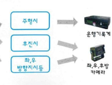 천안시, 시내버스 난폭운전 ‘뿌리 뽑는다’