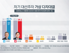 위기는 시작됐다